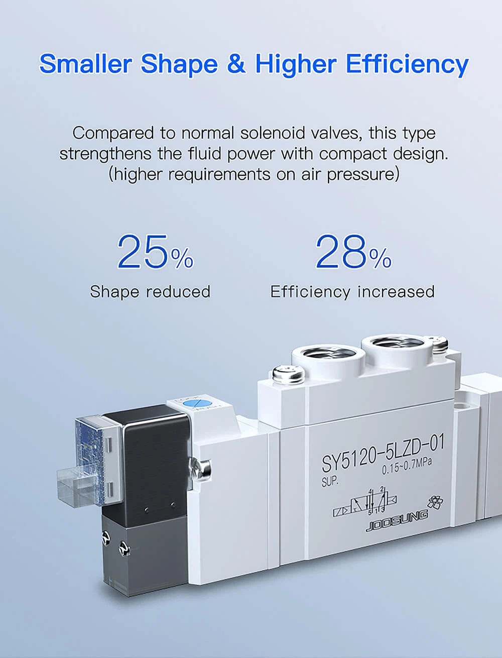 solenoid valve pneumatic2 solenoid valve pneumatic2