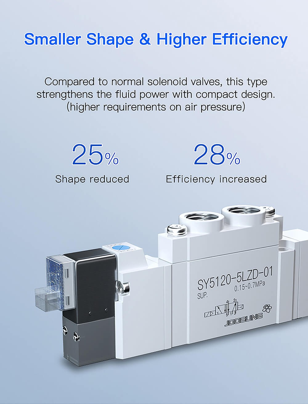 pneumatic solenoid air valve2 pneumatic solenoid air valve2