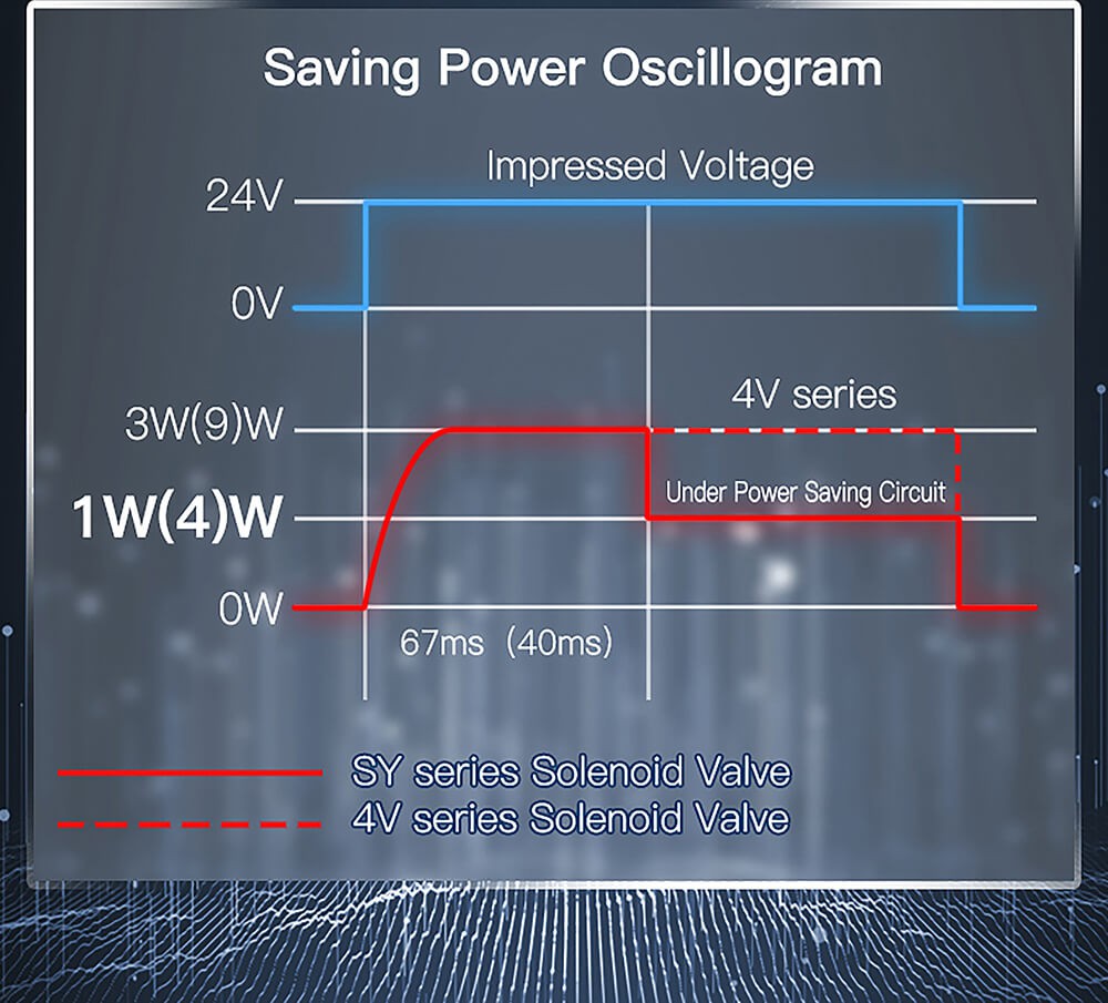solenoid valve7 solenoid valve7
