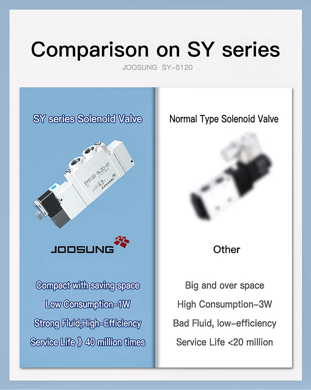 high speed pneumatic solenoid valve5 high speed pneumatic solenoid valve5
